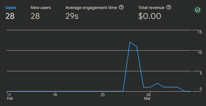 analytics